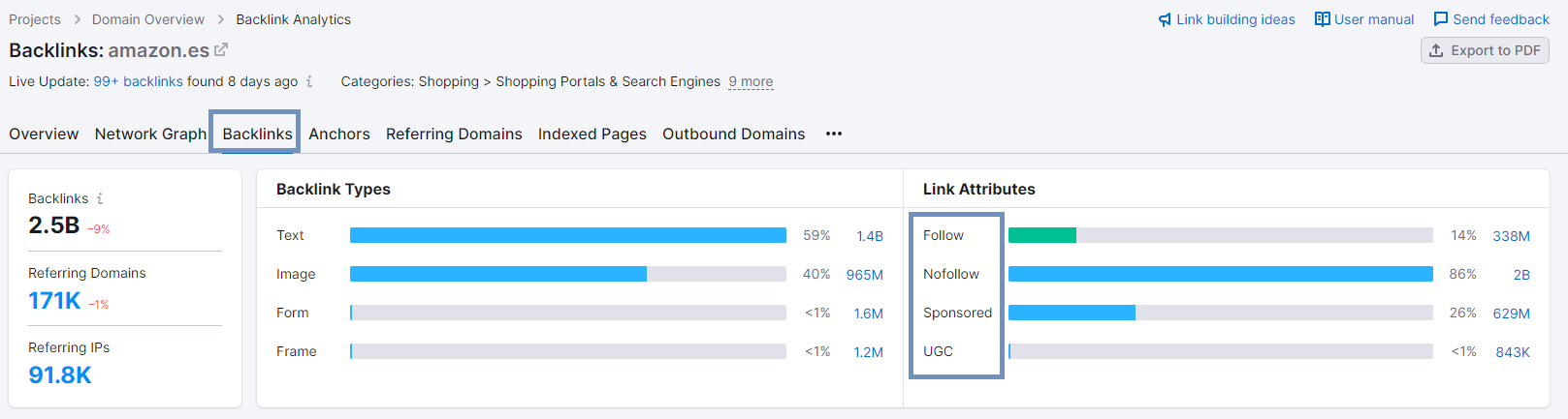 Enlaces no follow Semrush