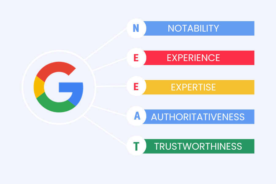Significado de NEEAT en SEO