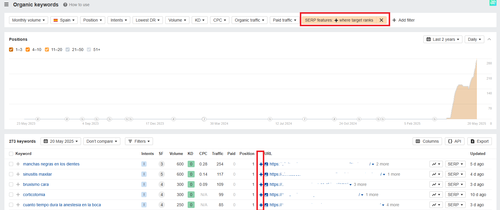 Trackear AI Overviews Ahrefs